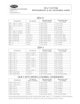 Split System Refrigerant and Oil Charging Guide