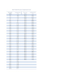 R134a Temperature Pressure Chart